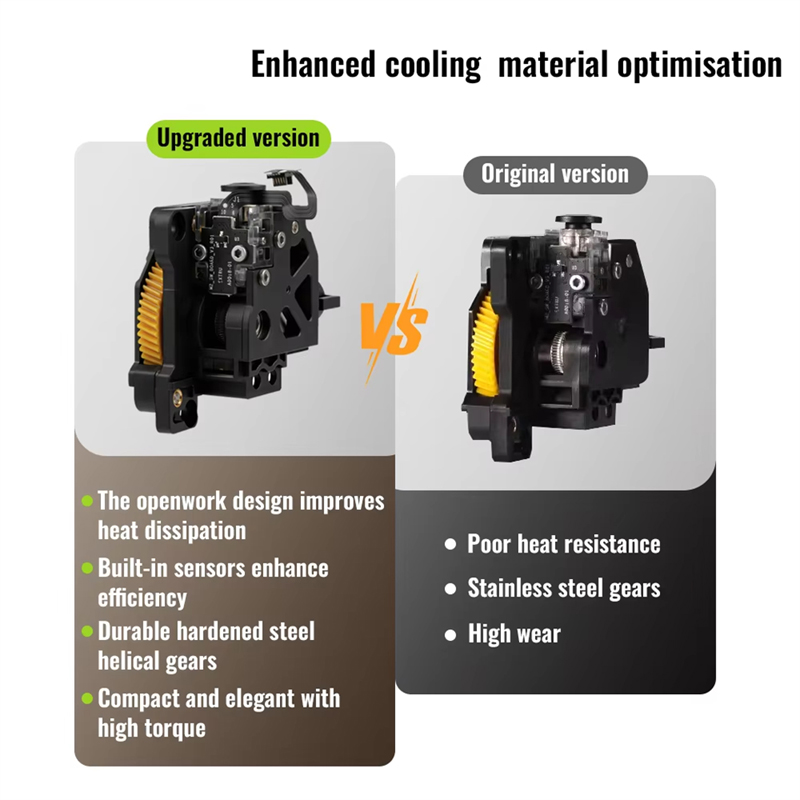 Unità Ingranaggi Estrusore in  - Direct Drive Extruder recensione e prezzo
