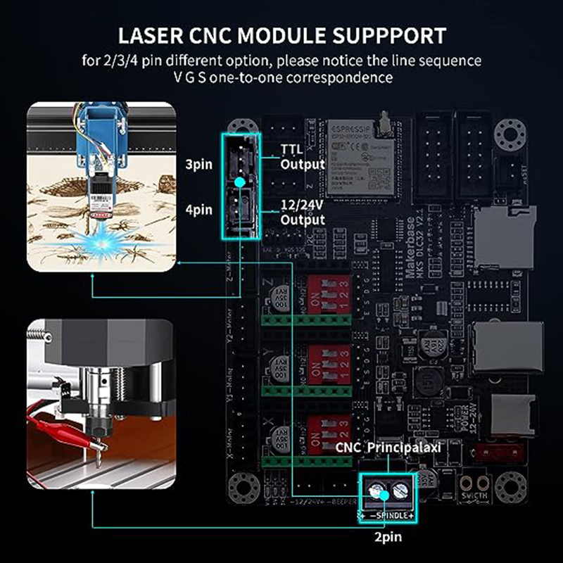 MKS DLC32 V2.1 Offline Control - Mks Sgen recensione e prezzo